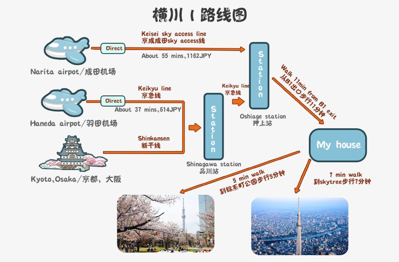 Zaito Tokyo Kinshicho Economy Inn 宅东东京横川1民宿 Экстерьер фото